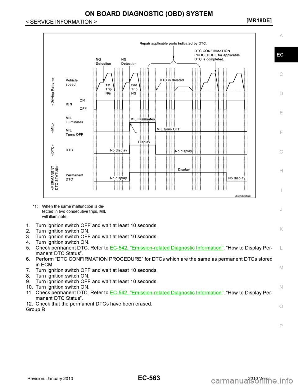 NISSAN LATIO 2010  Service Repair Manual ON BOARD DIAGNOSTIC (OBD) SYSTEMEC-563
< SERVICE INFORMATION > [MR18DE]
C
D
E
F
G H
I
J
K L
M A
EC
NP
O
1. Turn ignition switch OFF and wait at least 10 seconds.
2. Turn ignition switch ON.
3. Turn ig