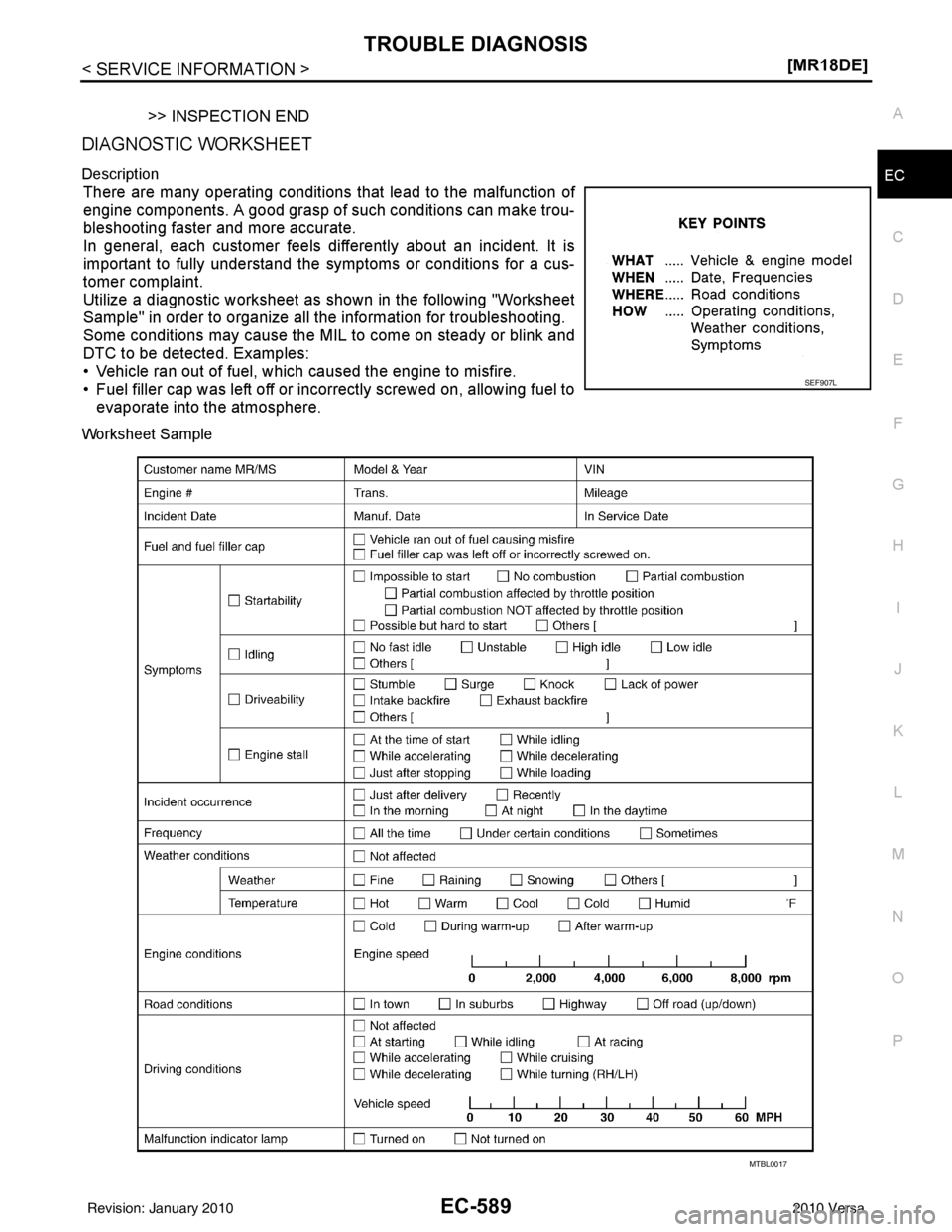 NISSAN LATIO 2010  Service Repair Manual TROUBLE DIAGNOSISEC-589
< SERVICE INFORMATION > [MR18DE]
C
D
E
F
G H
I
J
K L
M A
EC
NP
O
>> INSPECTION END
DIAGNOSTIC WORKSHEET
Description
There are many operating conditions
 that lead to the malfun