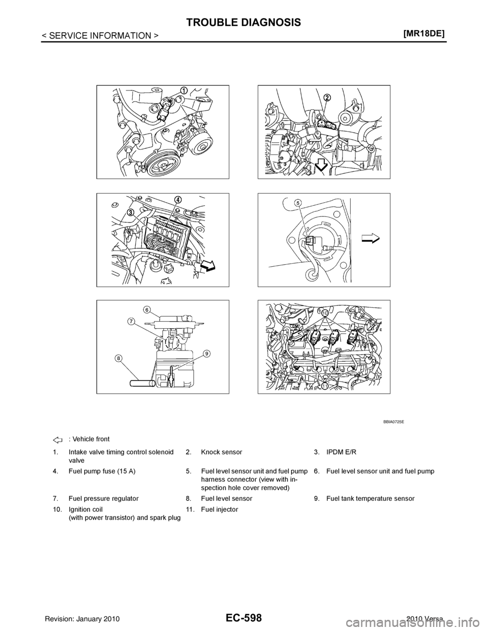NISSAN LATIO 2010  Service Repair Manual EC-598
< SERVICE INFORMATION >[MR18DE]
TROUBLE DIAGNOSIS
: Vehicle front
1. Intake valve timing control solenoid  valve 2. Knock sensor
3. IPDM E/R
4. Fuel  pump fuse (15 A) 5. Fuel level sensor unit 