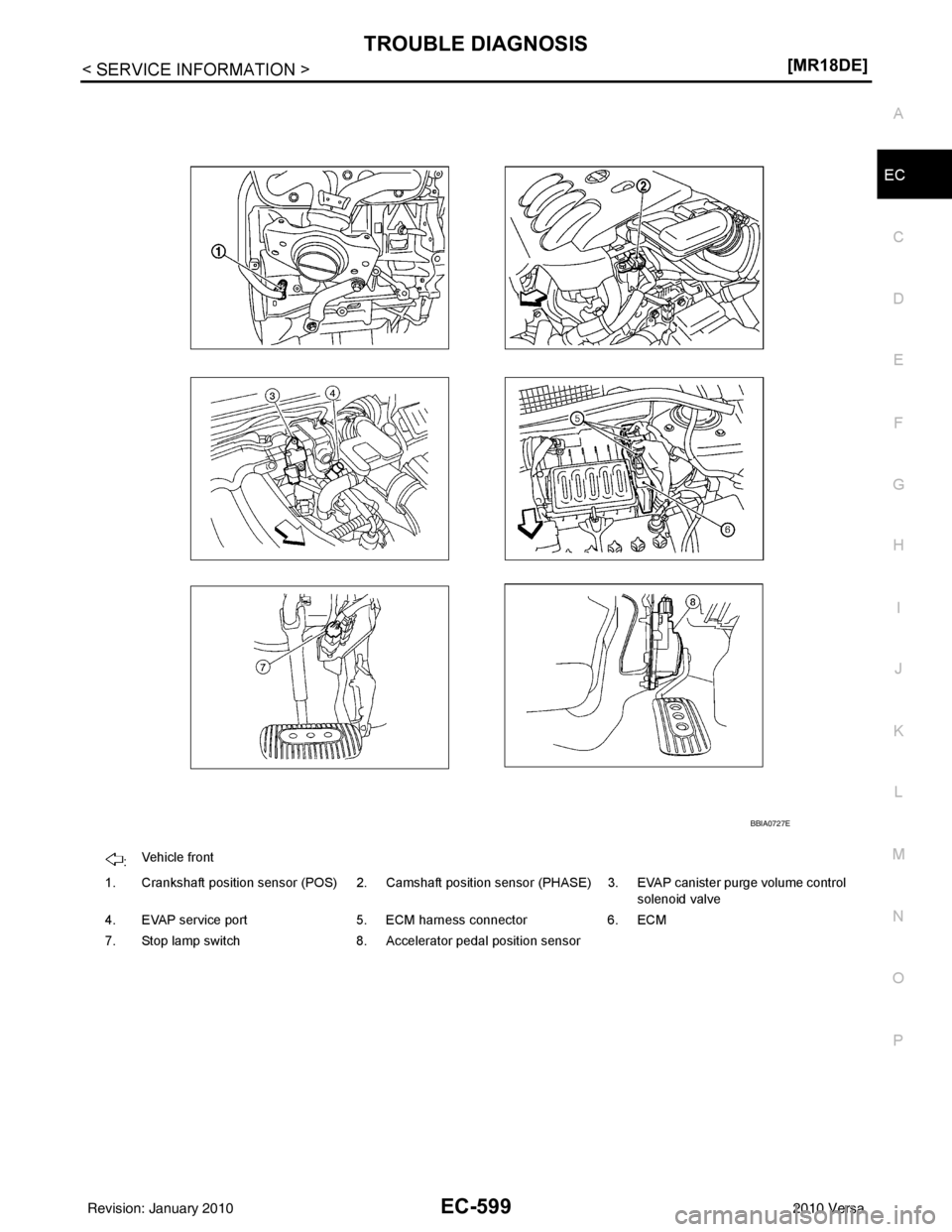 NISSAN LATIO 2010  Service Repair Manual TROUBLE DIAGNOSISEC-599
< SERVICE INFORMATION > [MR18DE]
C
D
E
F
G H
I
J
K L
M A
EC
NP
O
:
Vehicle front
1. Crankshaft position sensor (POS) 2. Camshaft position sensor (PHASE) 3. EVAP canister purge 