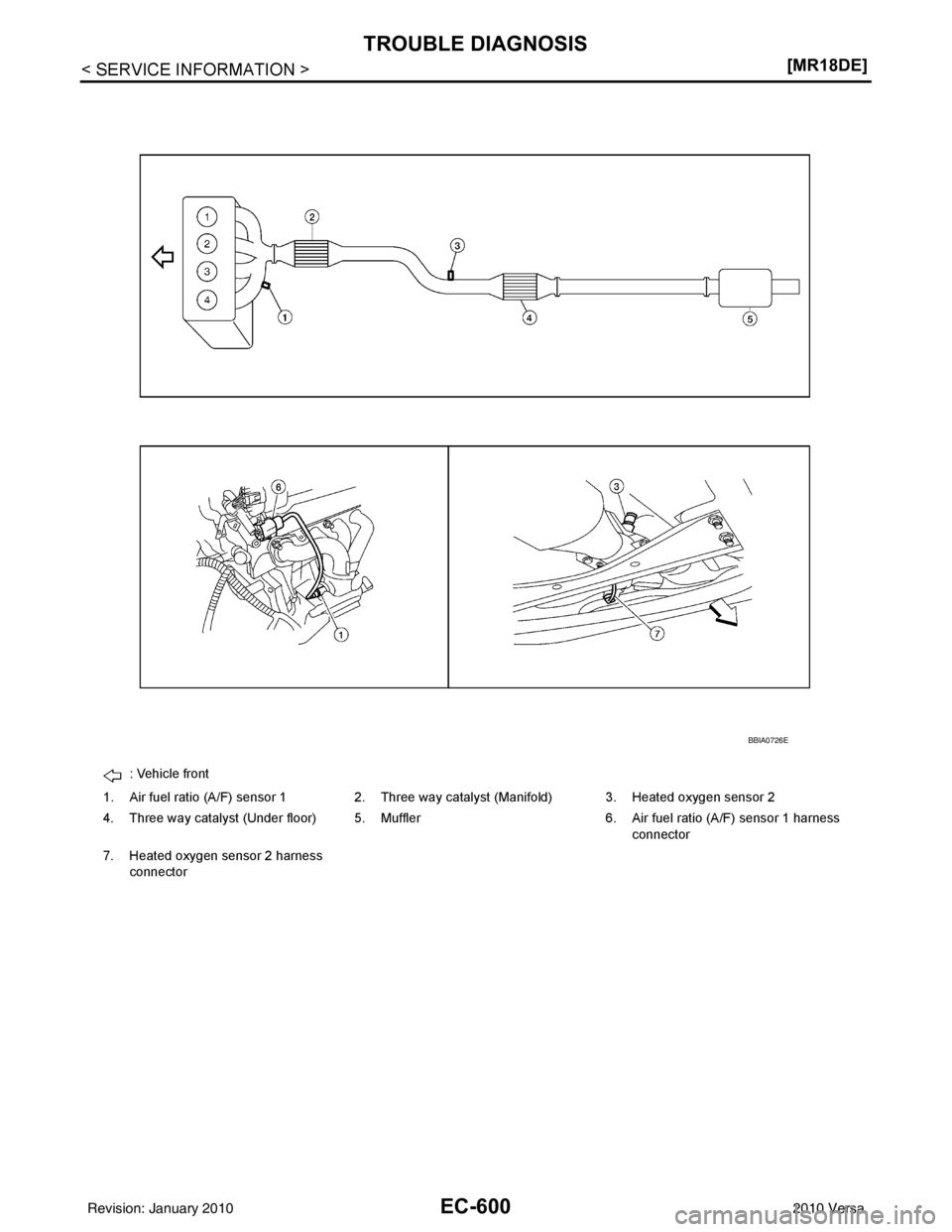 NISSAN LATIO 2010  Service Repair Manual EC-600
< SERVICE INFORMATION >[MR18DE]
TROUBLE DIAGNOSIS
: Vehicle front
1. Air fuel ratio (A/F) sensor 1 2. Three way catalyst (Manifold) 3. Heated oxygen sensor 2
4. Three way catalyst (Under floor)