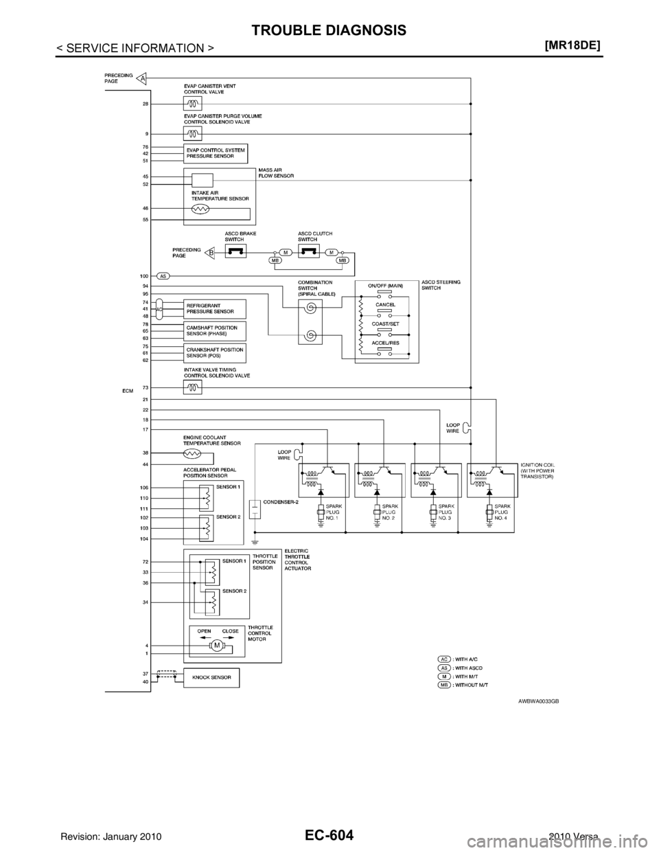 NISSAN LATIO 2010  Service Repair Manual EC-604
< SERVICE INFORMATION >[MR18DE]
TROUBLE DIAGNOSIS
AWBWA0033GB
Revision: January 20102010 Versa 