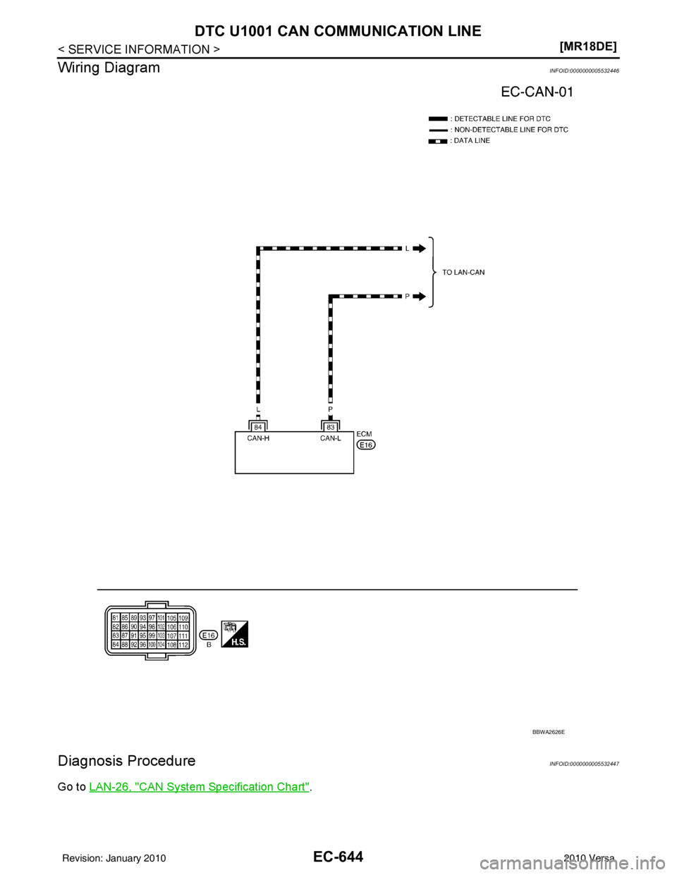 NISSAN LATIO 2010  Service Repair Manual EC-644
< SERVICE INFORMATION >[MR18DE]
DTC U1001 CAN COMMUNICATION LINE
Wiring Diagram
INFOID:0000000005532446
Diagnosis ProcedureINFOID:0000000005532447
Go to LAN-26, "CAN System Specification Chart"
