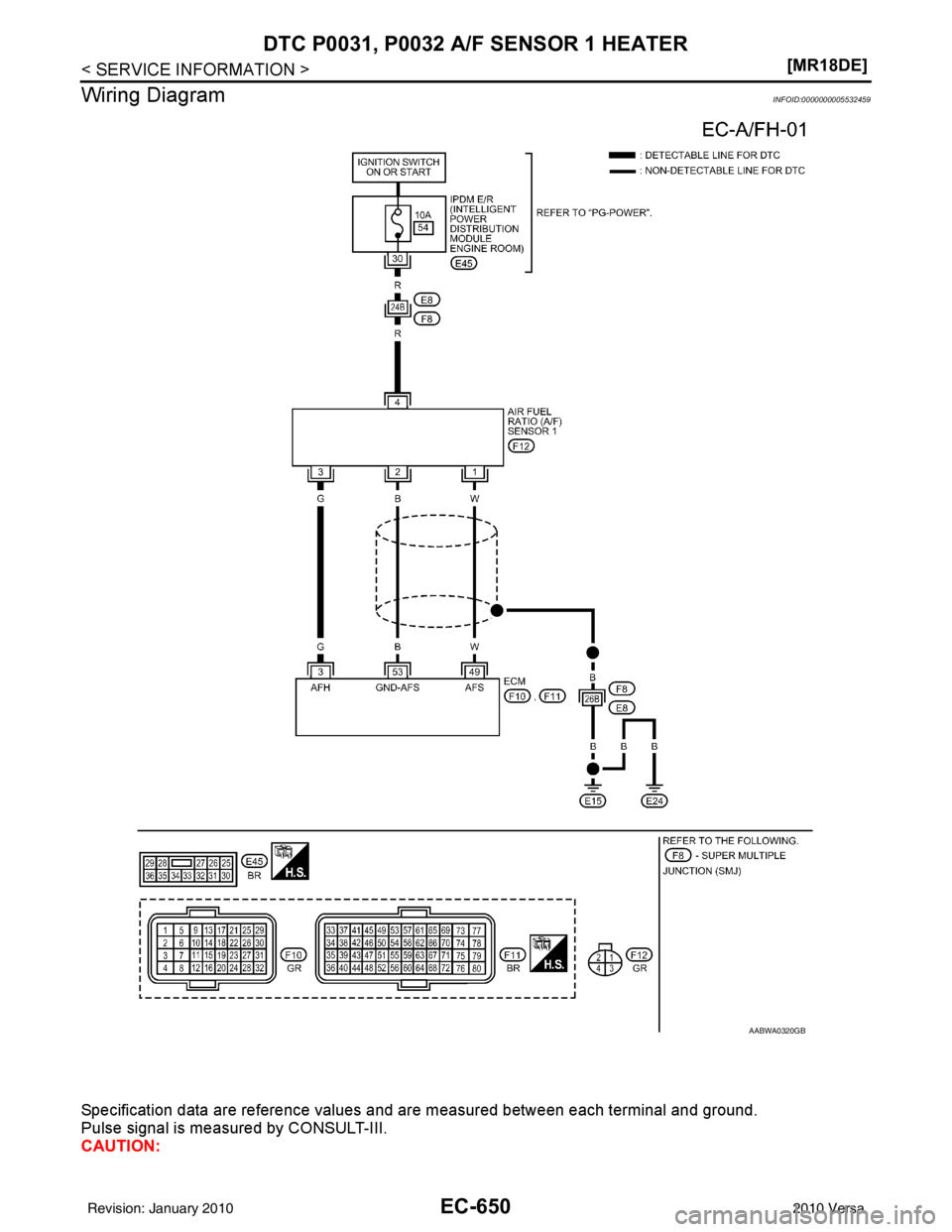 NISSAN LATIO 2010  Service Repair Manual EC-650
< SERVICE INFORMATION >[MR18DE]
DTC P0031, P0032 
A/F SENSOR 1 HEATER
Wiring Diagram
INFOID:0000000005532459
Specification data are reference values and are measured between each terminal and g