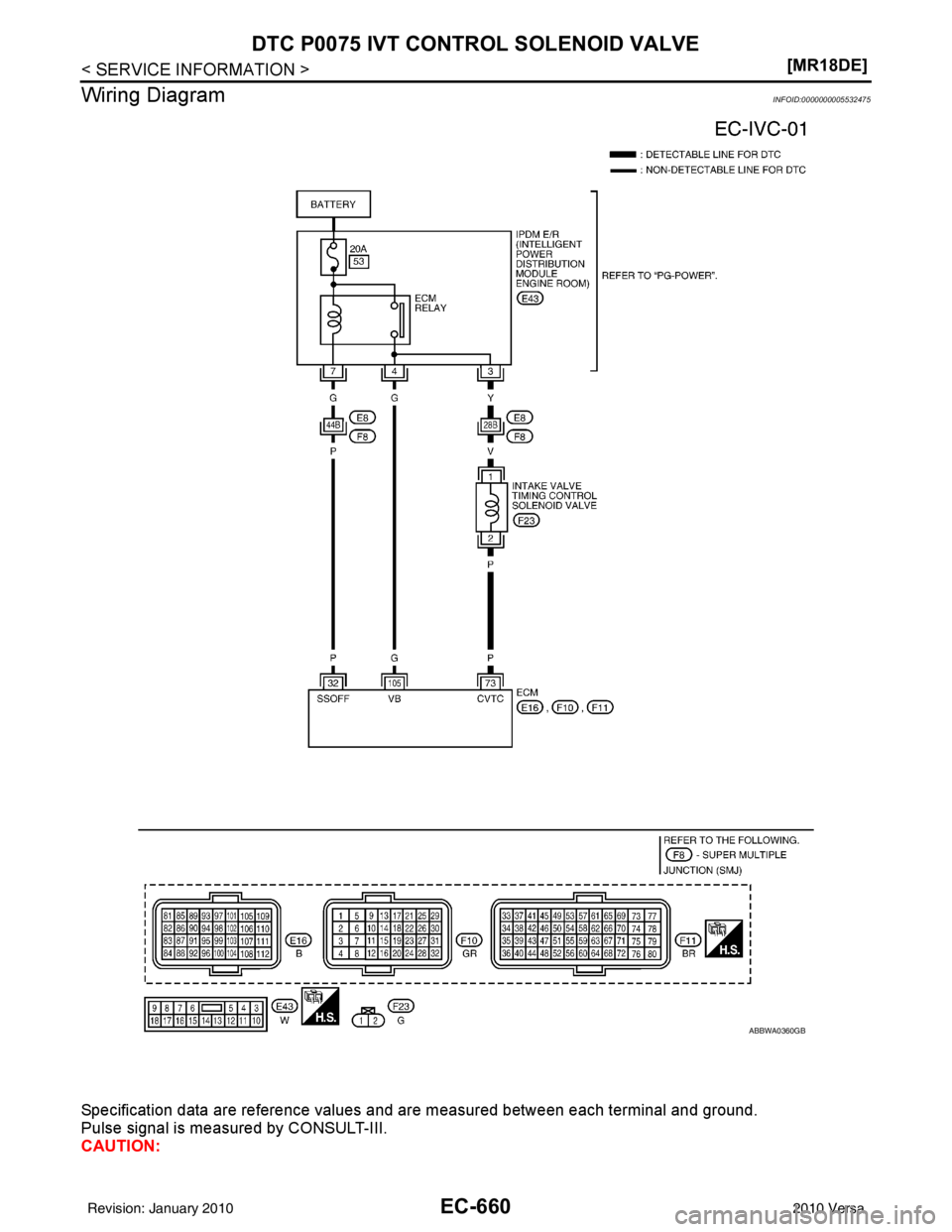 NISSAN LATIO 2010  Service Repair Manual EC-660
< SERVICE INFORMATION >[MR18DE]
DTC P0075 IVT CONTROL SOLENOID VALVE
Wiring Diagram
INFOID:0000000005532475
Specification data are reference values and are measured between each terminal and gr