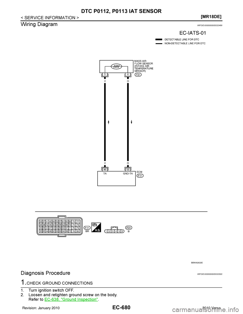 NISSAN LATIO 2010  Service Repair Manual EC-680
< SERVICE INFORMATION >[MR18DE]
DTC P0112, P0113 IAT SENSOR
Wiring Diagram
INFOID:0000000005532499
Diagnosis ProcedureINFOID:0000000005532500
1.CHECK GROUND CONNECTIONS
1. Turn ignition switch 