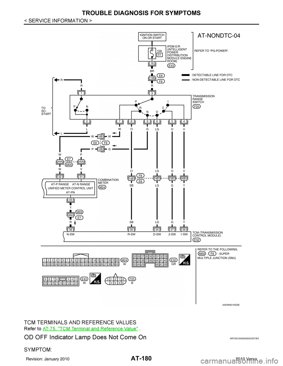 NISSAN LATIO 2010 Service Repair Manual AT-180
< SERVICE INFORMATION >
TROUBLE DIAGNOSIS FOR SYMPTOMS
TCM TERMINALS AND REFERENCE VALUES
Refer to AT-75, "TCM Terminal and Reference Value" .
OD OFF Indicator Lamp Does Not Come OnINFOID:00000 NISSAN LATIO 2010 Service Repair Manual AT-180
< SERVICE INFORMATION >
TROUBLE DIAGNOSIS FOR SYMPTOMS
TCM TERMINALS AND REFERENCE VALUES
Refer to AT-75, "TCM Terminal and Reference Value" .
OD OFF Indicator Lamp Does Not Come OnINFOID:00000