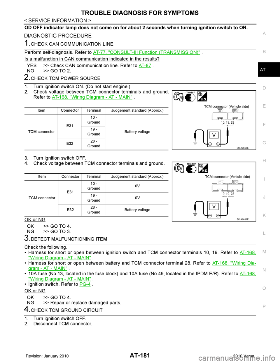 NISSAN LATIO 2010 Service Repair Manual TROUBLE DIAGNOSIS FOR SYMPTOMSAT-181
< SERVICE INFORMATION >
DE
F
G H
I
J
K L
M A
B
AT
N
O P
OD OFF indicator lamp does not come on for abou t 2 seconds when turning ignition switch to ON.
DIAGNOSTIC NISSAN LATIO 2010 Service Repair Manual TROUBLE DIAGNOSIS FOR SYMPTOMSAT-181
< SERVICE INFORMATION >
DE
F
G H
I
J
K L
M A
B
AT
N
O P
OD OFF indicator lamp does not come on for abou t 2 seconds when turning ignition switch to ON.
DIAGNOSTIC