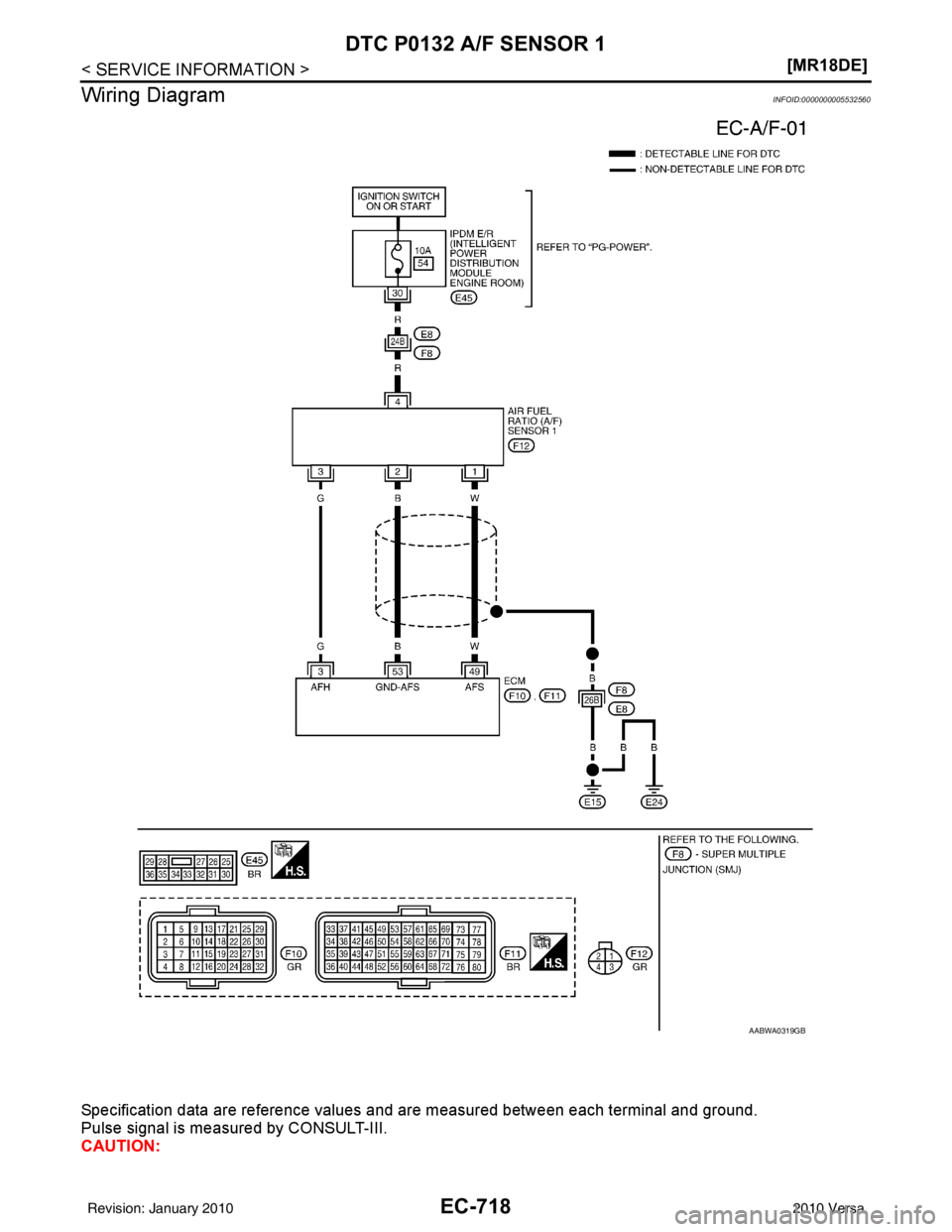 NISSAN LATIO 2010  Service Repair Manual EC-718
< SERVICE INFORMATION >[MR18DE]
DTC P0132 A/F SENSOR 1
Wiring Diagram
INFOID:0000000005532560
Specification data are reference values and are measured between each terminal and ground.
Pulse si