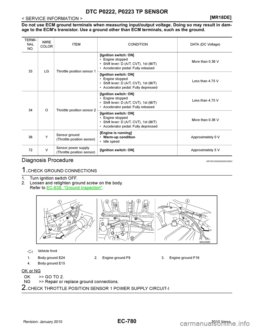 NISSAN LATIO 2010  Service Repair Manual EC-780
< SERVICE INFORMATION >[MR18DE]
DTC P0222, P0223 TP SENSOR
Do not use ECM ground terminals when measuring input/output voltage. Doi
ng so may result in dam-
age to the ECMs transistor. Use a g