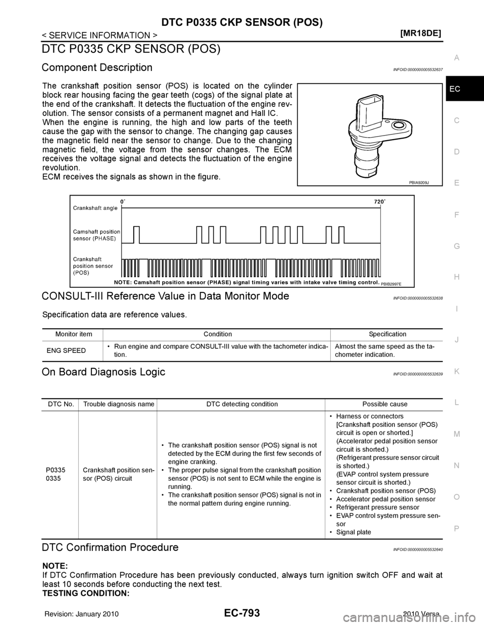 NISSAN LATIO 2010  Service Repair Manual DTC P0335 CKP SENSOR (POS)EC-793
< SERVICE INFORMATION > [MR18DE]
C
D
E
F
G H
I
J
K L
M A
EC
NP
O
DTC P0335 CKP SENSOR (POS)
Component DescriptionINFOID:0000000005532637
The crankshaft position sensor