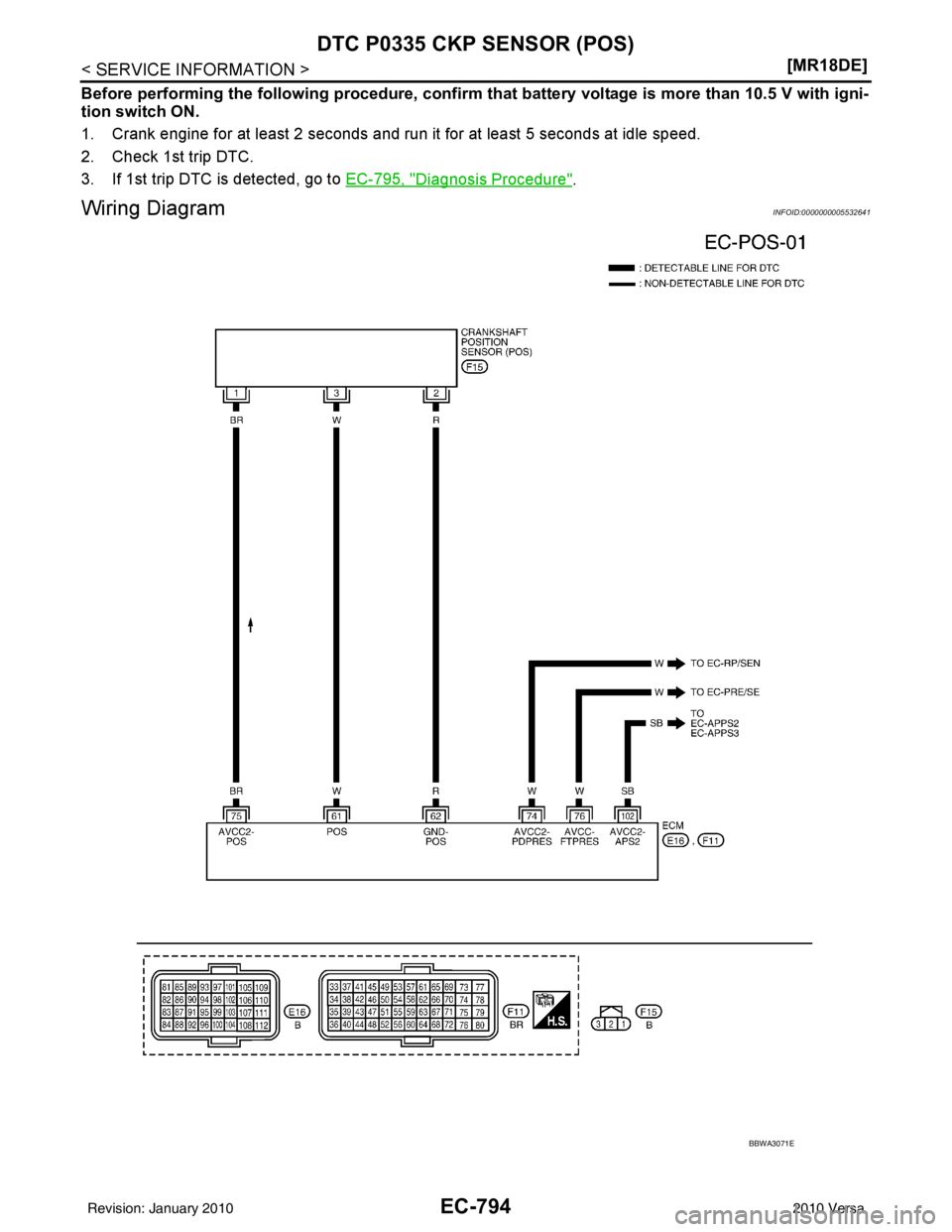 NISSAN LATIO 2010  Service Repair Manual EC-794
< SERVICE INFORMATION >[MR18DE]
DTC P0335 CKP SENSOR (POS)
Before performing the following procedure, confirm 
that battery voltage is more than 10.5 V with igni-
tion switch ON.
1. Crank engin