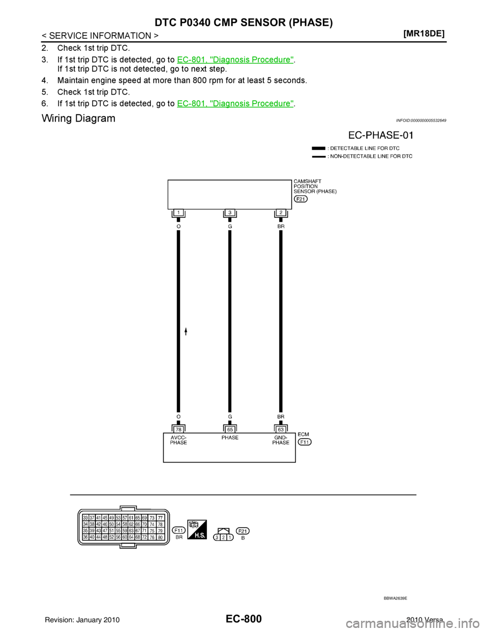 NISSAN LATIO 2010  Service Repair Manual EC-800
< SERVICE INFORMATION >[MR18DE]
DTC P0340 CMP SENSOR (PHASE)
2. Check 1st trip DTC.
3. If 1st trip DTC is detected, go to 
EC-801, "
Diagnosis Procedure".
If 1st trip DTC is not  detected, go t