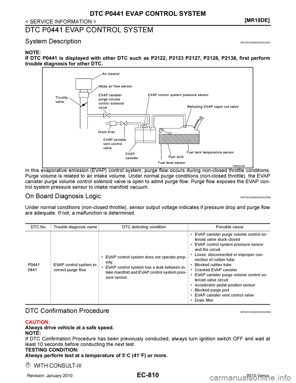 NISSAN LATIO 2010  Service Repair Manual EC-810
< SERVICE INFORMATION >[MR18DE]
DTC P0441 EVAP CONTROL SYSTEM
DTC P0441 EVAP CONTROL SYSTEM
System DescriptionINFOID:0000000005532657
NOTE:
If DTC P0441 is displayed with other DTC such
 as P21