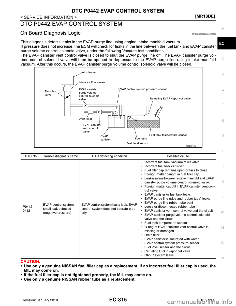 NISSAN LATIO 2010  Service Repair Manual DTC P0442 EVAP CONTROL SYSTEMEC-815
< SERVICE INFORMATION > [MR18DE]
C
D
E
F
G H
I
J
K L
M A
EC
NP
O
DTC P0442 EVAP CONTROL SYSTEM
On Board Diagnosis LogicINFOID:0000000005532663
This diagnosis detect