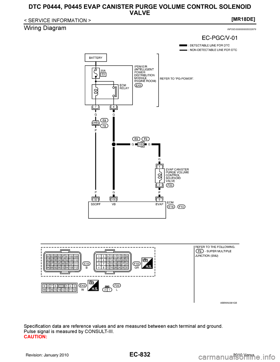 NISSAN LATIO 2010  Service Repair Manual EC-832
< SERVICE INFORMATION >[MR18DE]
DTC P0444, P0445 EVAP CANISTER PURGE VOLUME CONTROL SOLENOID 
VALVE
Wiring Diagram
INFOID:0000000005532679
Specification data are reference values and are measur