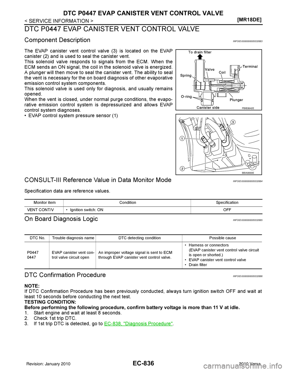 NISSAN LATIO 2010  Service Repair Manual EC-836
< SERVICE INFORMATION >[MR18DE]
DTC P0447 EVAP CANISTER VENT CONTROL VALVE
DTC P0447 EVAP CANISTER VENT CONTROL VALVE
Component DescriptionINFOID:0000000005532683
The EVAP canister vent control