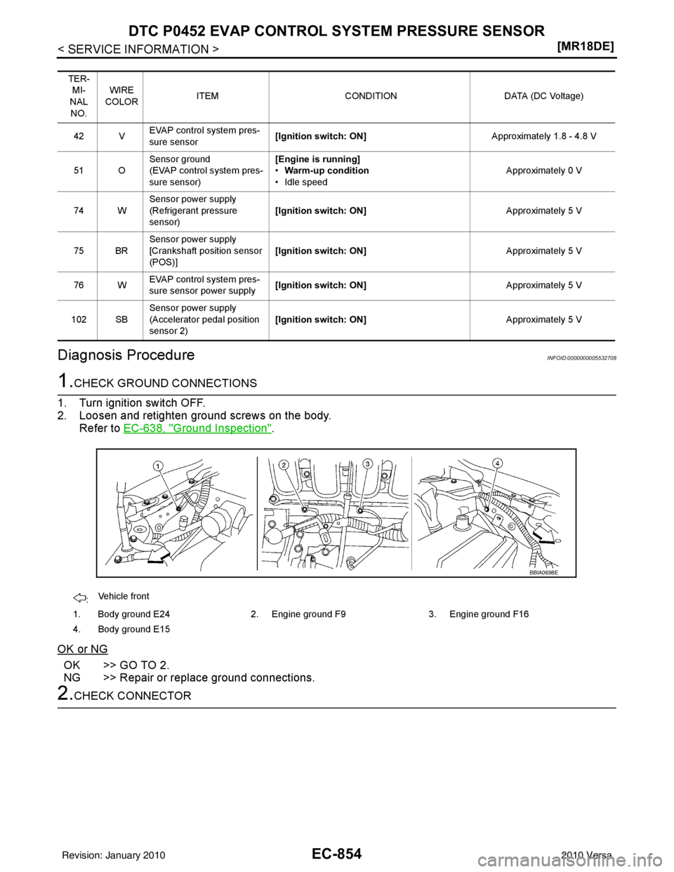 NISSAN LATIO 2010  Service Repair Manual EC-854
< SERVICE INFORMATION >[MR18DE]
DTC P0452 EVAP CONTROL 
SYSTEM PRESSURE SENSOR
Diagnosis Procedure
INFOID:0000000005532708
1.CHECK GROUND CONNECTIONS
1. Turn ignition switch OFF.
2. Loosen and 