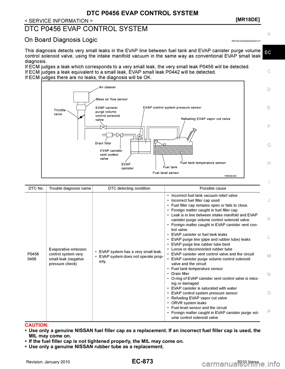 NISSAN LATIO 2010  Service Repair Manual DTC P0456 EVAP CONTROL SYSTEMEC-873
< SERVICE INFORMATION > [MR18DE]
C
D
E
F
G H
I
J
K L
M A
EC
NP
O
DTC P0456 EVAP CONTROL SYSTEM
On Board Diagnosis LogicINFOID:0000000005532721
This diagnosis detect