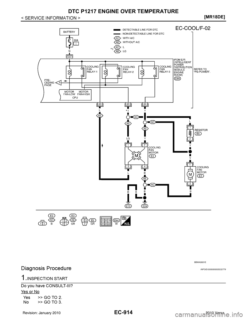NISSAN LATIO 2010  Service Repair Manual EC-914
< SERVICE INFORMATION >[MR18DE]
DTC P1217 ENGINE OVER TEMPERATURE
Diagnosis Procedure
INFOID:0000000005532779
1.INSPECTION START
Do you have CONSULT-III?
Ye s  o r  N o
Ye s > > G O  T O  2 .
N