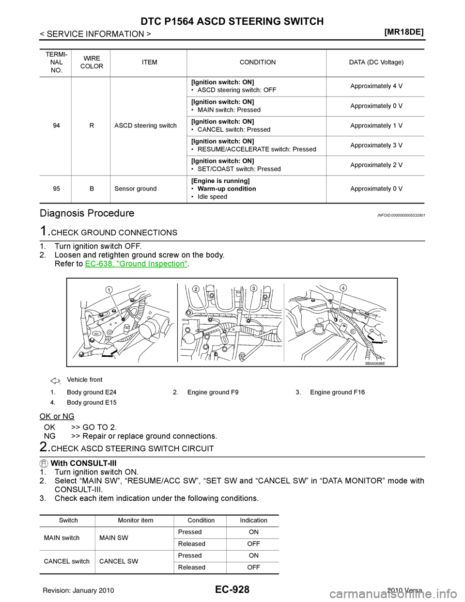 NISSAN LATIO 2010  Service Repair Manual EC-928
< SERVICE INFORMATION >[MR18DE]
DTC P1564 ASCD STEERING SWITCH
Diagnosis Procedure
INFOID:0000000005532801
1.CHECK GROUND CONNECTIONS
1. Turn ignition switch OFF.
2. Loosen and retighten ground