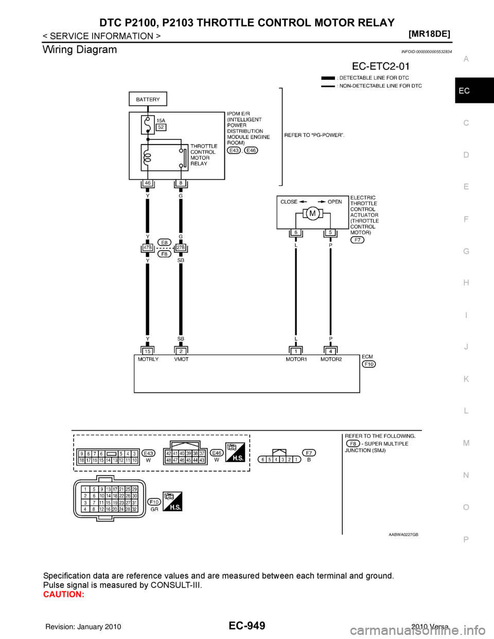 NISSAN LATIO 2010  Service Repair Manual DTC P2100, P2103 THROTTLE CONTROL MOTOR RELAY
EC-949
< SERVICE INFORMATION > [MR18DE]
C
D
E
F
G H
I
J
K L
M A
EC
NP
O
Wiring DiagramINFOID:0000000005532834
Specification data are reference values and 