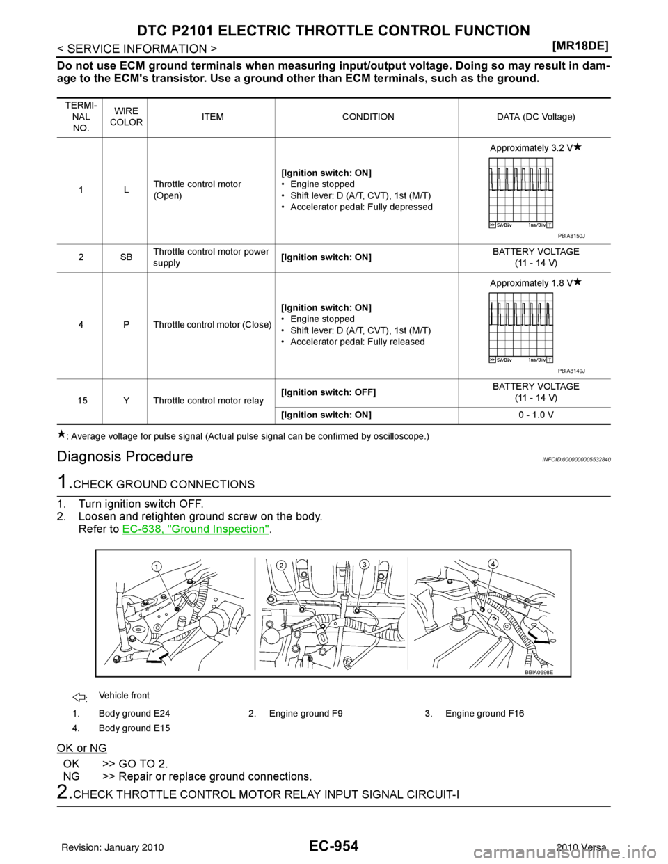NISSAN LATIO 2010  Service Repair Manual EC-954
< SERVICE INFORMATION >[MR18DE]
DTC P2101 ELECTRIC THROTTLE CONTROL FUNCTION
Do not use ECM ground terminals when measuring input/output voltage. Doi
ng so may result in dam-
age to the ECMs t