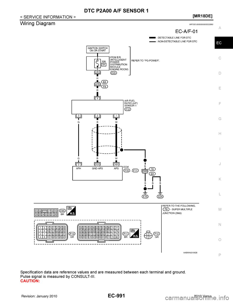 NISSAN LATIO 2010  Service Repair Manual DTC P2A00 A/F SENSOR 1EC-991
< SERVICE INFORMATION > [MR18DE]
C
D
E
F
G H
I
J
K L
M A
EC
NP
O
Wiring DiagramINFOID:0000000005532890
Specification data are reference values and are measured between eac