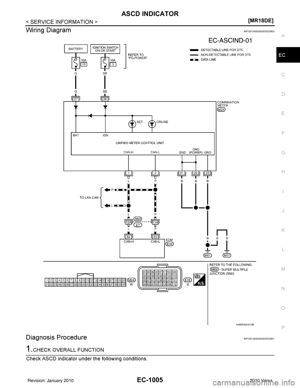 NISSAN LATIO 2010  Service Repair Manual ASCD INDICATOREC-1005
< SERVICE INFORMATION > [MR18DE]
C
D
E
F
G H
I
J
K L
M A
EC
NP
O
Wiring DiagramINFOID:0000000005532900
Diagnosis ProcedureINFOID:0000000005532901
1.CHECK OVERALL FUNCTION
Check A