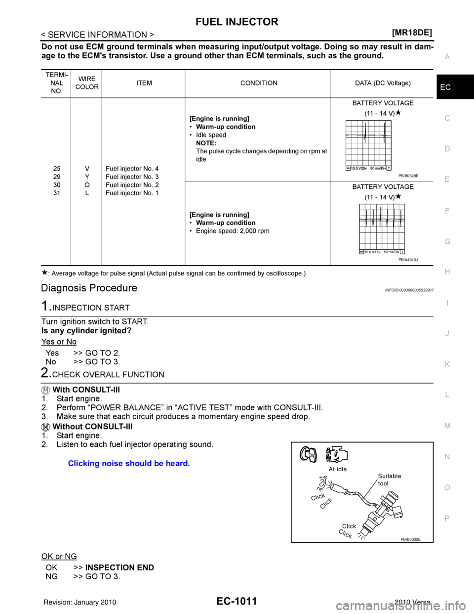 NISSAN LATIO 2010  Service Repair Manual FUEL INJECTOREC-1011
< SERVICE INFORMATION > [MR18DE]
C
D
E
F
G H
I
J
K L
M A
EC
NP
O
Do not use ECM ground terminals wh
en measuring input/output voltage. Doing so may result in dam-
age to the ECMs