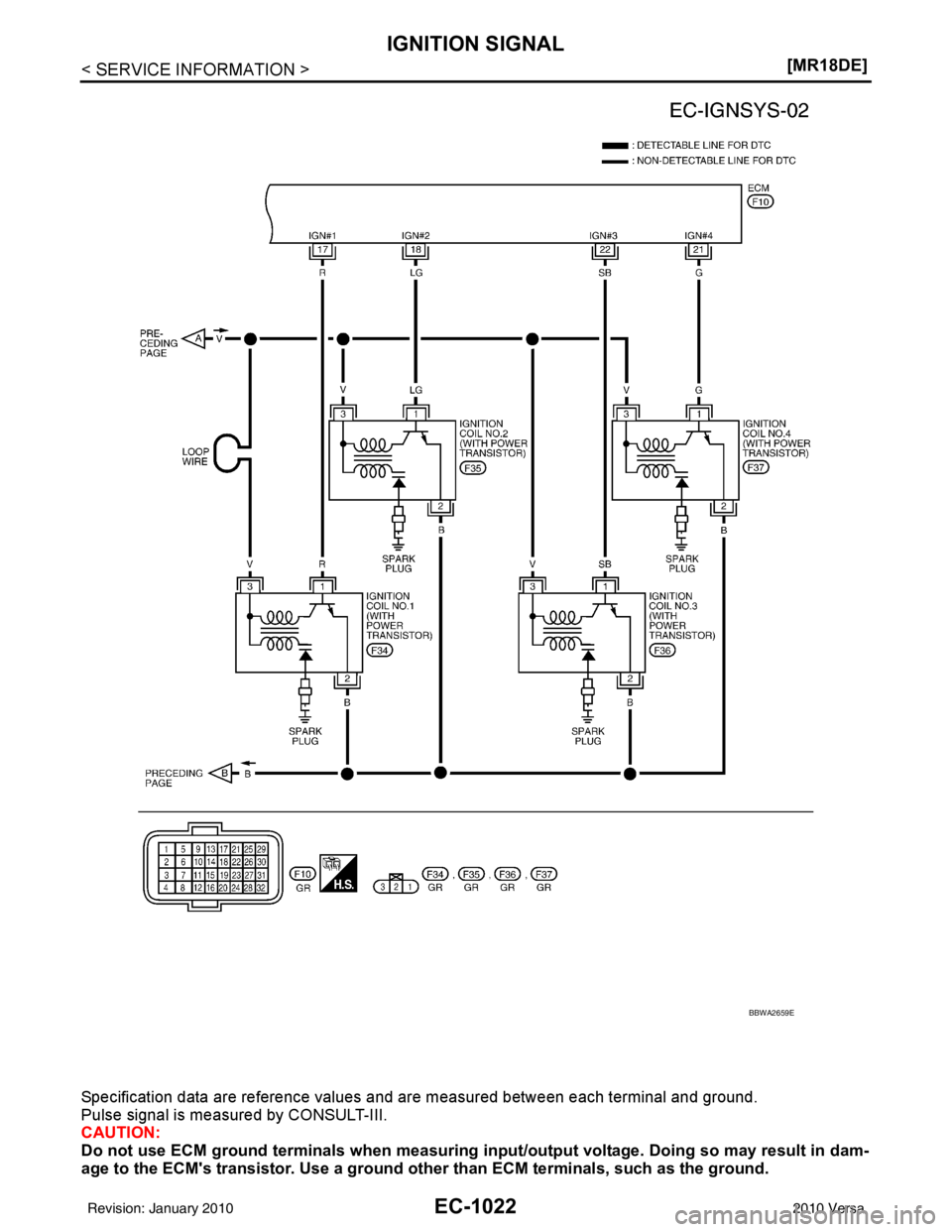 NISSAN LATIO 2010  Service Repair Manual EC-1022
< SERVICE INFORMATION >[MR18DE]
IGNITION SIGNAL
Specification data are reference values and are measured between each terminal and ground.
Pulse signal is measured by CONSULT-III.
CAUTION:
Do 