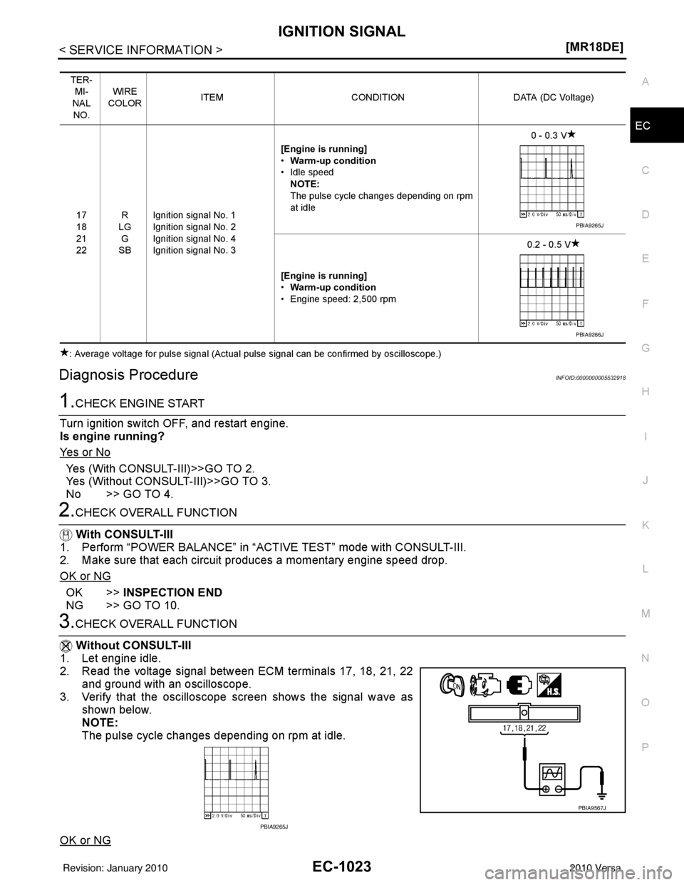 NISSAN LATIO 2010  Service Repair Manual IGNITION SIGNALEC-1023
< SERVICE INFORMATION > [MR18DE]
C
D
E
F
G H
I
J
K L
M A
EC
NP
O
: Average voltage for pulse signal (Actual pulse signal can be confirmed by oscilloscope.)
Diagnosis ProcedureIN
