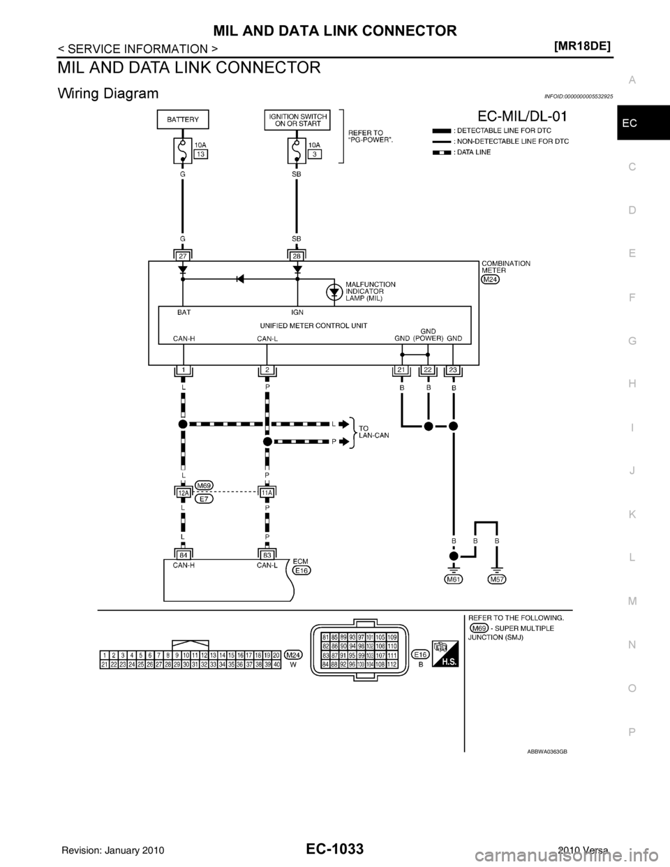 NISSAN LATIO 2010  Service Repair Manual MIL AND DATA LINK CONNECTOREC-1033
< SERVICE INFORMATION > [MR18DE]
C
D
E
F
G H
I
J
K L
M A
EC
NP
O
MIL AND DATA LINK CONNECTOR
Wiring DiagramINFOID:0000000005532925
ABBWA0363GB
Revision: January 2010