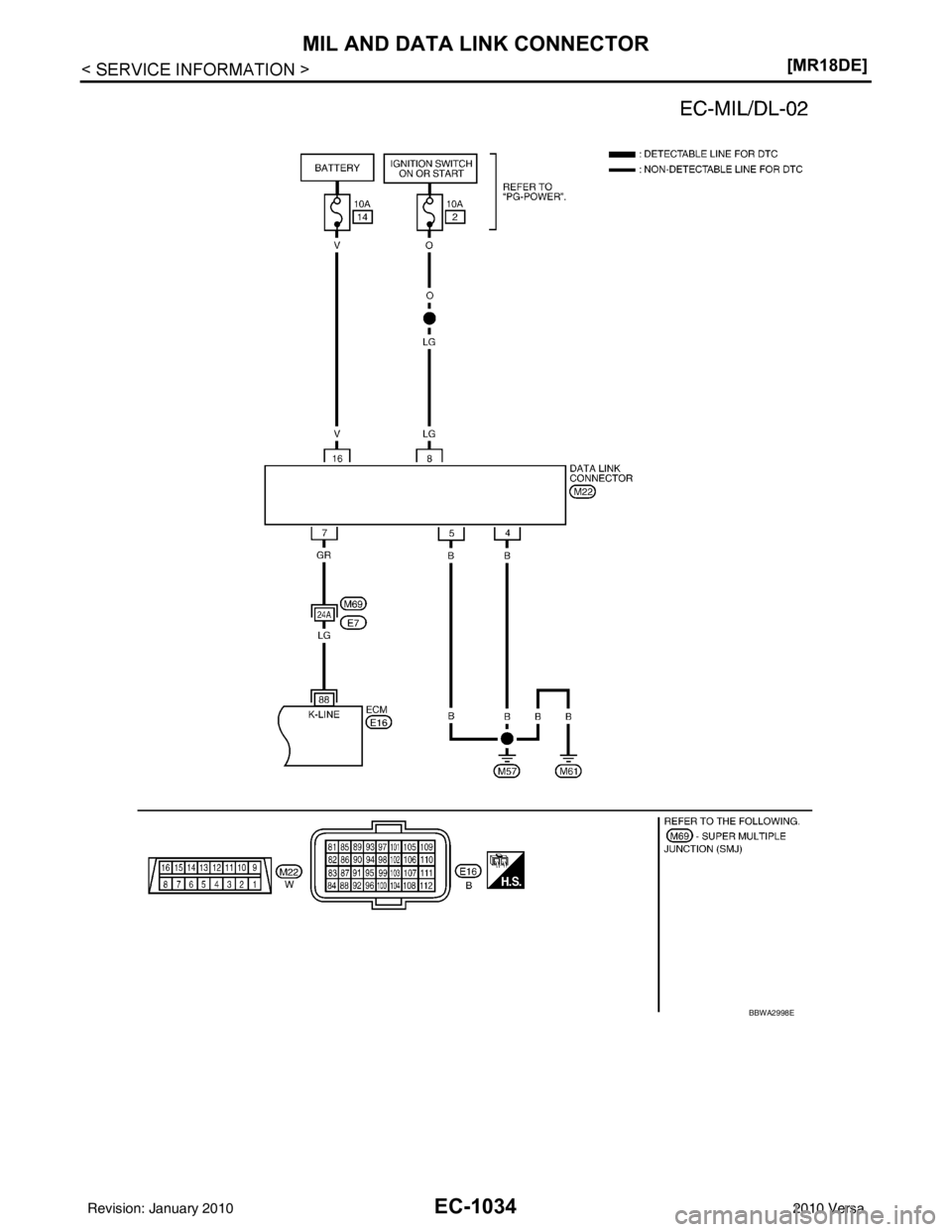 NISSAN LATIO 2010  Service Repair Manual EC-1034
< SERVICE INFORMATION >[MR18DE]
MIL AND DATA LINK CONNECTOR
BBWA2998E
Revision: January 20102010 Versa 