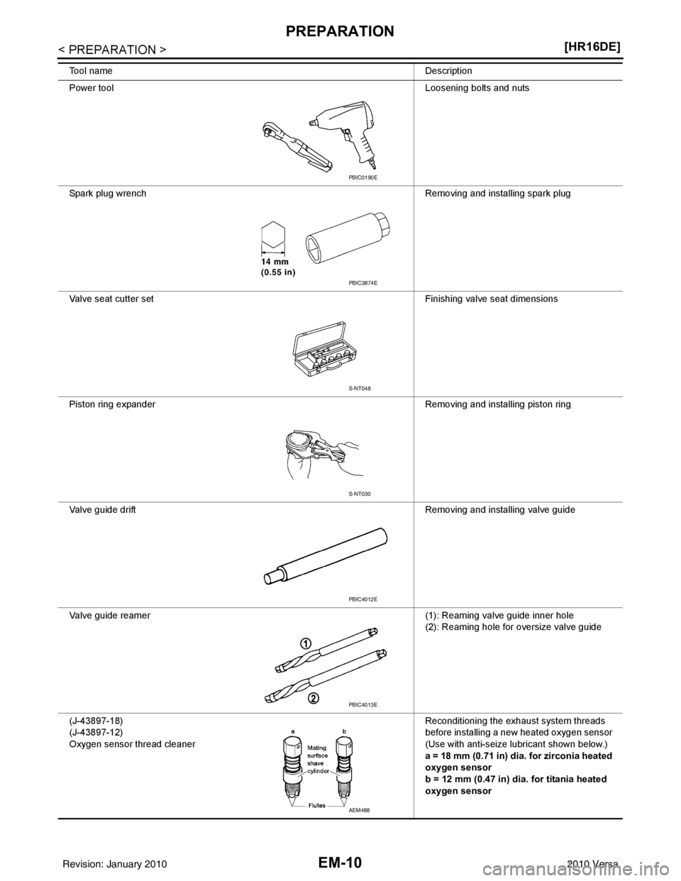 NISSAN LATIO 2010  Service Repair Manual EM-10
< PREPARATION >[HR16DE]
PREPARATION
Tool name
Description
Power tool Loosening bolts and nuts
Spark plug wrench Removing and installing spark plug
Valve seat cutter set Finishing valve seat dime