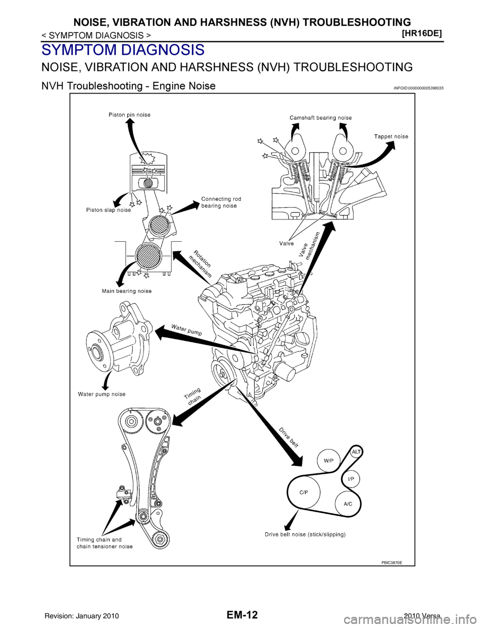 NISSAN LATIO 2010  Service Repair Manual EM-12
< SYMPTOM DIAGNOSIS >[HR16DE]
NOISE, VIBRATION AND HARSHNESS
 (NVH) TROUBLESHOOTING
SYMPTOM DIAGNOSIS
NOISE, VIBRATION AND HARSHNESS (NVH) TROUBLESHOOTING
NVH Troubleshooting - Engine NoiseINFOI