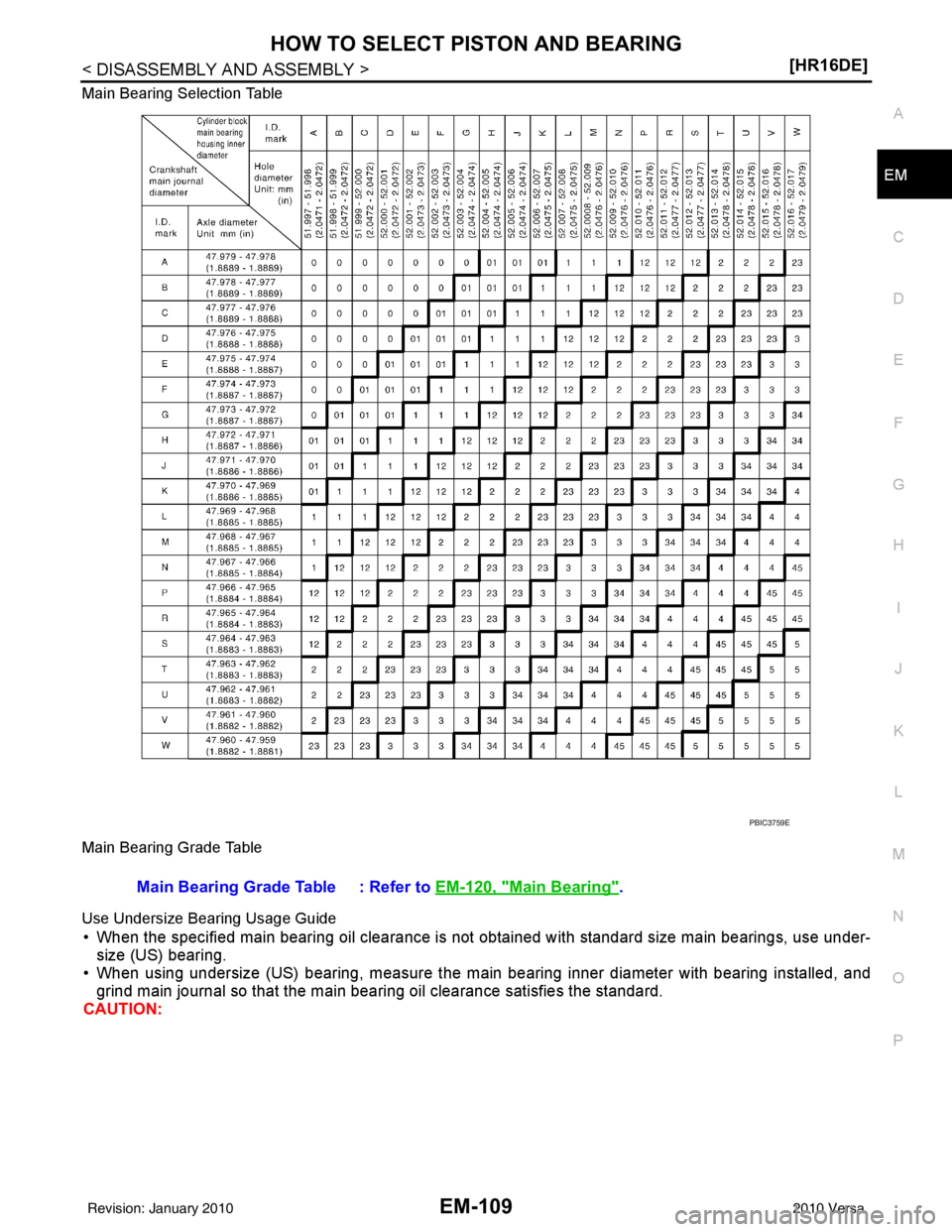 NISSAN LATIO 2010  Service Repair Manual HOW TO SELECT PISTON AND BEARINGEM-109
< DISASSEMBLY AND ASSEMBLY > [HR16DE]
C
D
E
F
G H
I
J
K L
M A
EM
NP
O
Main Bearing Selection Table 
Main Bearing Grade Table 
Use Undersize Bearing Usage Guide
