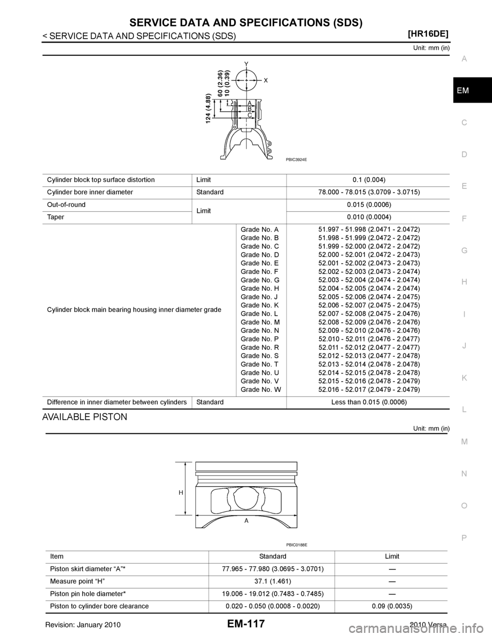 NISSAN LATIO 2010  Service Repair Manual SERVICE DATA AND SPECIFICATIONS (SDS)EM-117
< SERVICE DATA AND SPECIFICATIONS (SDS)  [HR16DE]
C
D
E
F
G H
I
J
K L
M A
EM
NP
O
Unit: mm (in)
AVAILABLE PISTON
Unit: mm (in)
Cylinder block top surface di