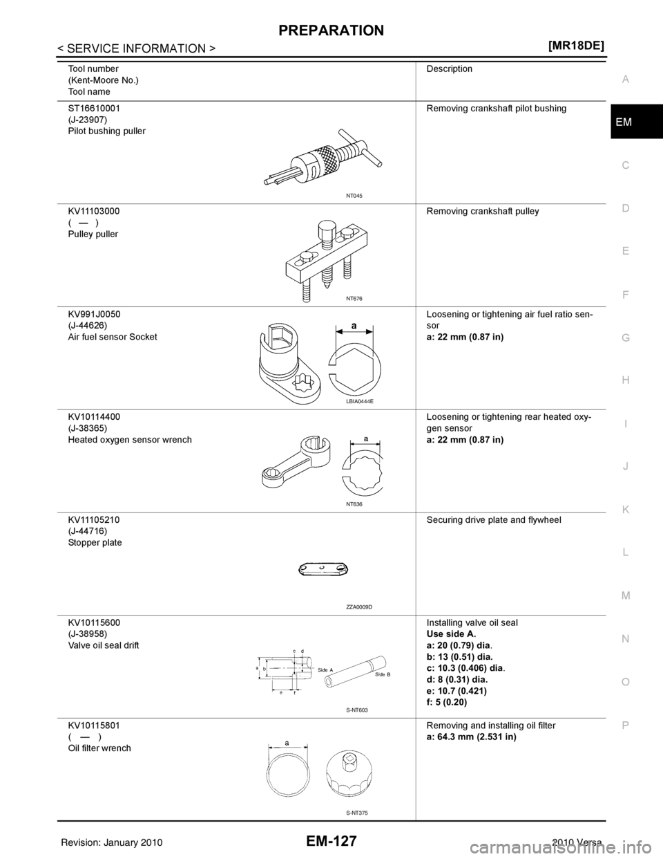 NISSAN LATIO 2010  Service Repair Manual PREPARATIONEM-127
< SERVICE INFORMATION > [MR18DE]
C
D
E
F
G H
I
J
K L
M A
EM
NP
O
ST16610001
(J-23907)
Pilot bushing puller
Removing crankshaft pilot bushing
KV11103000
(   —   )
Pulley puller Remo