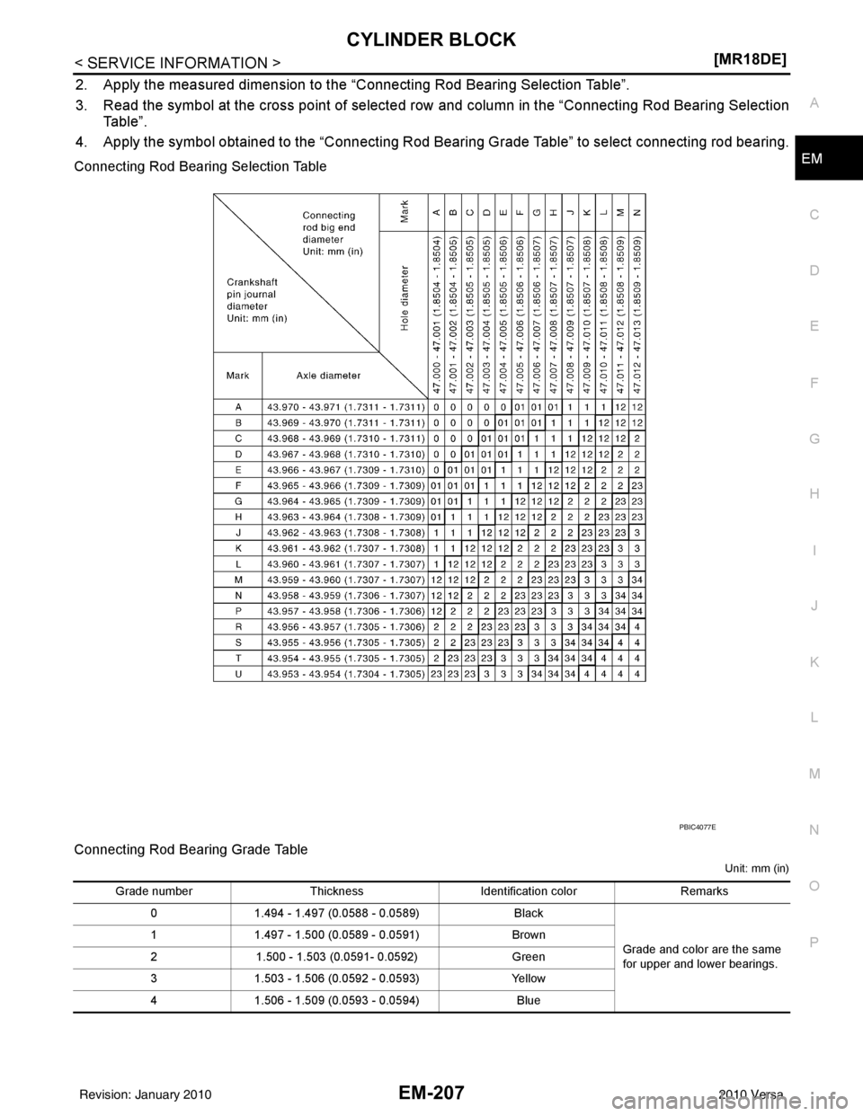 NISSAN LATIO 2010  Service Repair Manual CYLINDER BLOCKEM-207
< SERVICE INFORMATION > [MR18DE]
C
D
E
F
G H
I
J
K L
M A
EM
NP
O
2. Apply the measured dimension to the 
“Connecting Rod Bearing Selection Table”.
3. Read the symbol at the cr