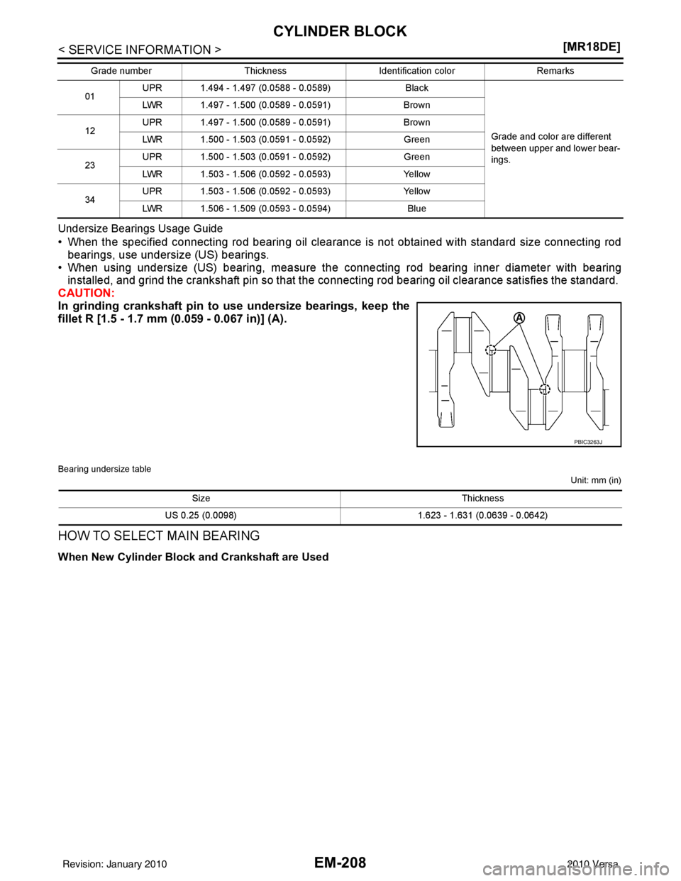 NISSAN LATIO 2010  Service Repair Manual EM-208
< SERVICE INFORMATION >[MR18DE]
CYLINDER BLOCK
Undersize Bearings Usage Guide
• When the specified connecting rod bearing oil clearance is not obtained with standard size connecting rod
beari