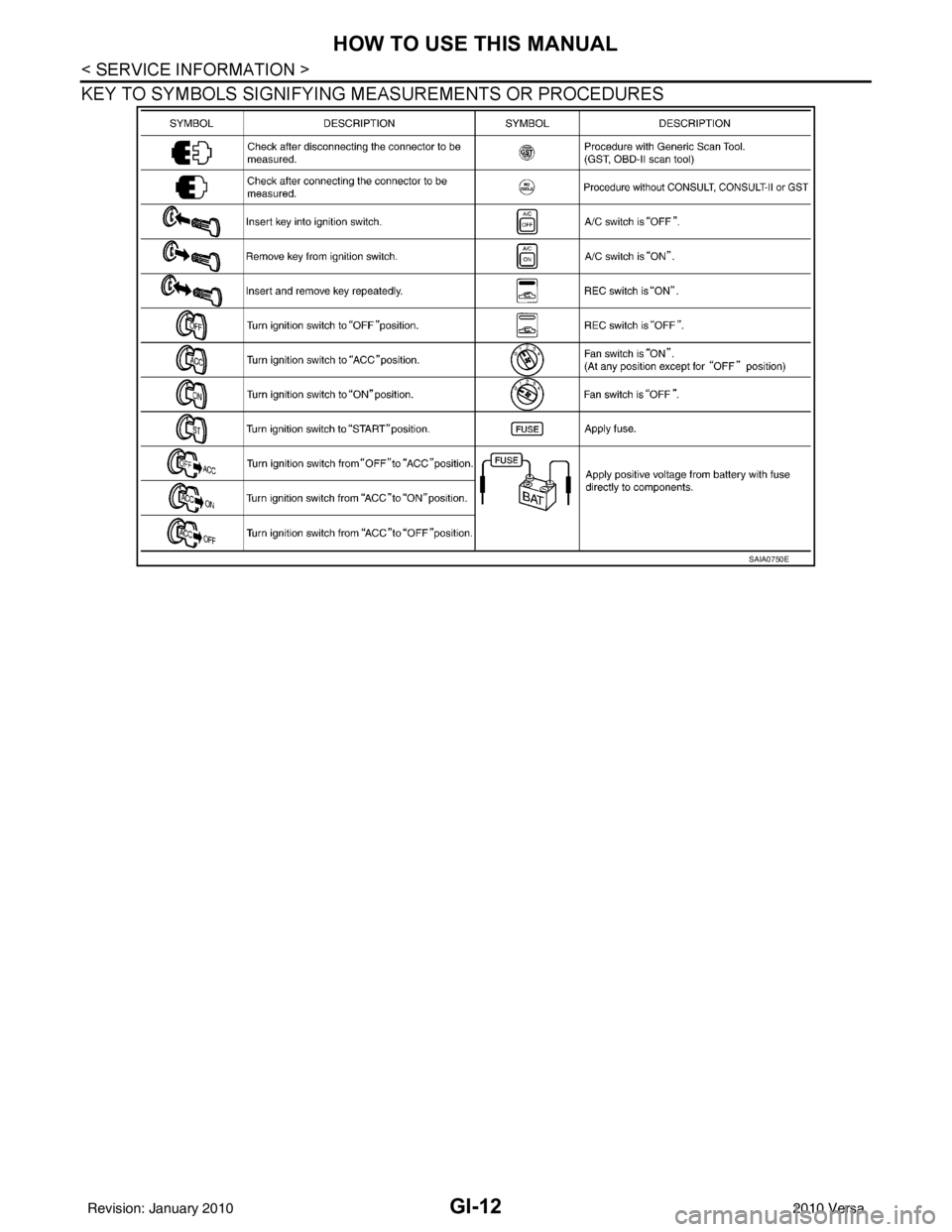 NISSAN LATIO 2010  Service Repair Manual GI-12
< SERVICE INFORMATION >
HOW TO USE THIS MANUAL
KEY TO SYMBOLS SIGNIFYING MEASUREMENTS OR PROCEDURES
SAIA0750E
Revision: January 20102010 Versa 