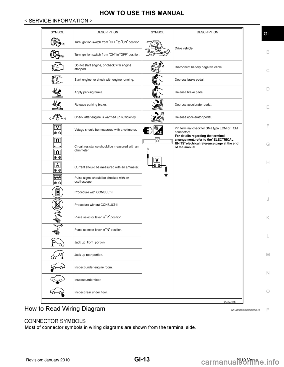 NISSAN LATIO 2010  Service Repair Manual HOW TO USE THIS MANUALGI-13
< SERVICE INFORMATION >
C
DE
F
G H
I
J
K L
M B
GI
N
O P
How to Read Wiring DiagramINFOID:0000000005399849
CONNECTOR SYMBOLS 
Most of connector symbols in wiring diagrams ar