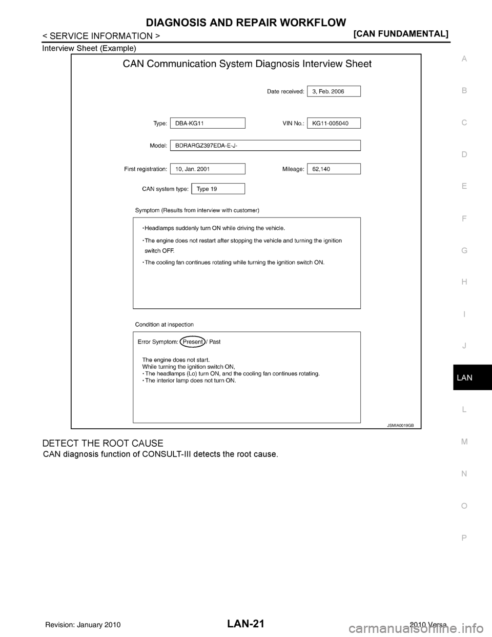 NISSAN LATIO 2010  Service Repair Manual DIAGNOSIS AND REPAIR WORKFLOWLAN-21
< SERVICE INFORMATION > [CAN FUNDAMENTAL]
C
D
E
F
G H
I
J
L
M A
B
LAN
N
O P
Interview Sheet (Example)
DETECT THE ROOT CAUSE
CAN diagnosis function of CONSUL
T-III d