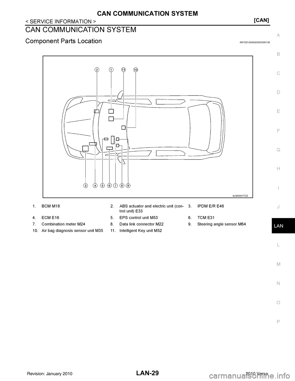 NISSAN LATIO 2010  Service Repair Manual CAN COMMUNICATION SYSTEMLAN-29
< SERVICE INFORMATION > [CAN]
C
D
E
F
G H
I
J
L
M A
B
LAN
N
O P
CAN COMMUNICATION SYSTEM
Component Parts LocationINFOID:0000000005395136
1. BCM M18 2. ABS actuator and e
