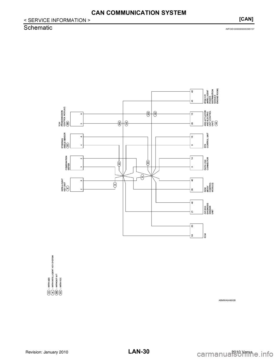 NISSAN LATIO 2010  Service Repair Manual LAN-30
< SERVICE INFORMATION >[CAN]
CAN COMMUNICATION SYSTEM
Schematic
INFOID:0000000005395137
ABMWA0490GB
Revision: January 20102010 Versa 