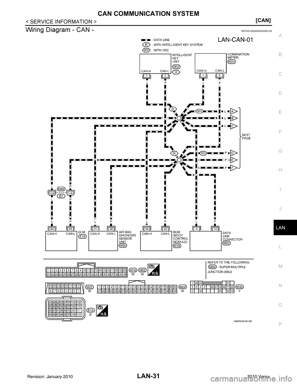 NISSAN LATIO 2010  Service Repair Manual CAN COMMUNICATION SYSTEMLAN-31
< SERVICE INFORMATION > [CAN]
C
D
E
F
G H
I
J
L
M A
B
LAN
N
O P
Wiring Diagram - CAN -INFOID:0000000005395138
ABMWA0491GB
Revision: January 20102010 Versa 