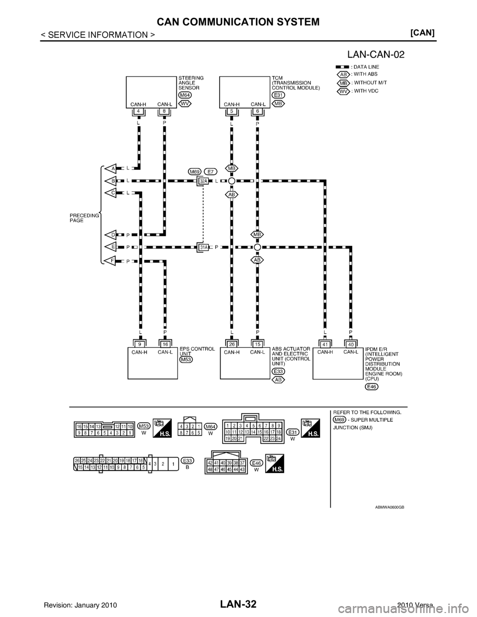 NISSAN LATIO 2010  Service Repair Manual LAN-32
< SERVICE INFORMATION >[CAN]
CAN COMMUNICATION SYSTEM
ABMWA0600GB
Revision: January 20102010 Versa 