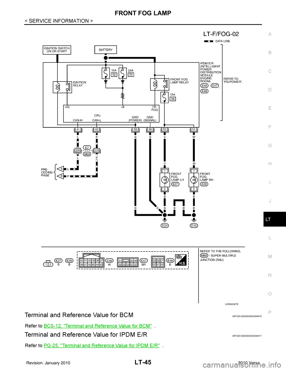 NISSAN LATIO 2010  Service Repair Manual FRONT FOG LAMPLT-45
< SERVICE INFORMATION >
C
DE
F
G H
I
J
L
M A
B
LT
N
O P
Terminal and Reference Value for BCMINFOID:0000000005394916
Refer to  BCS-12, "Terminal and Reference Value for BCM"  .
Term