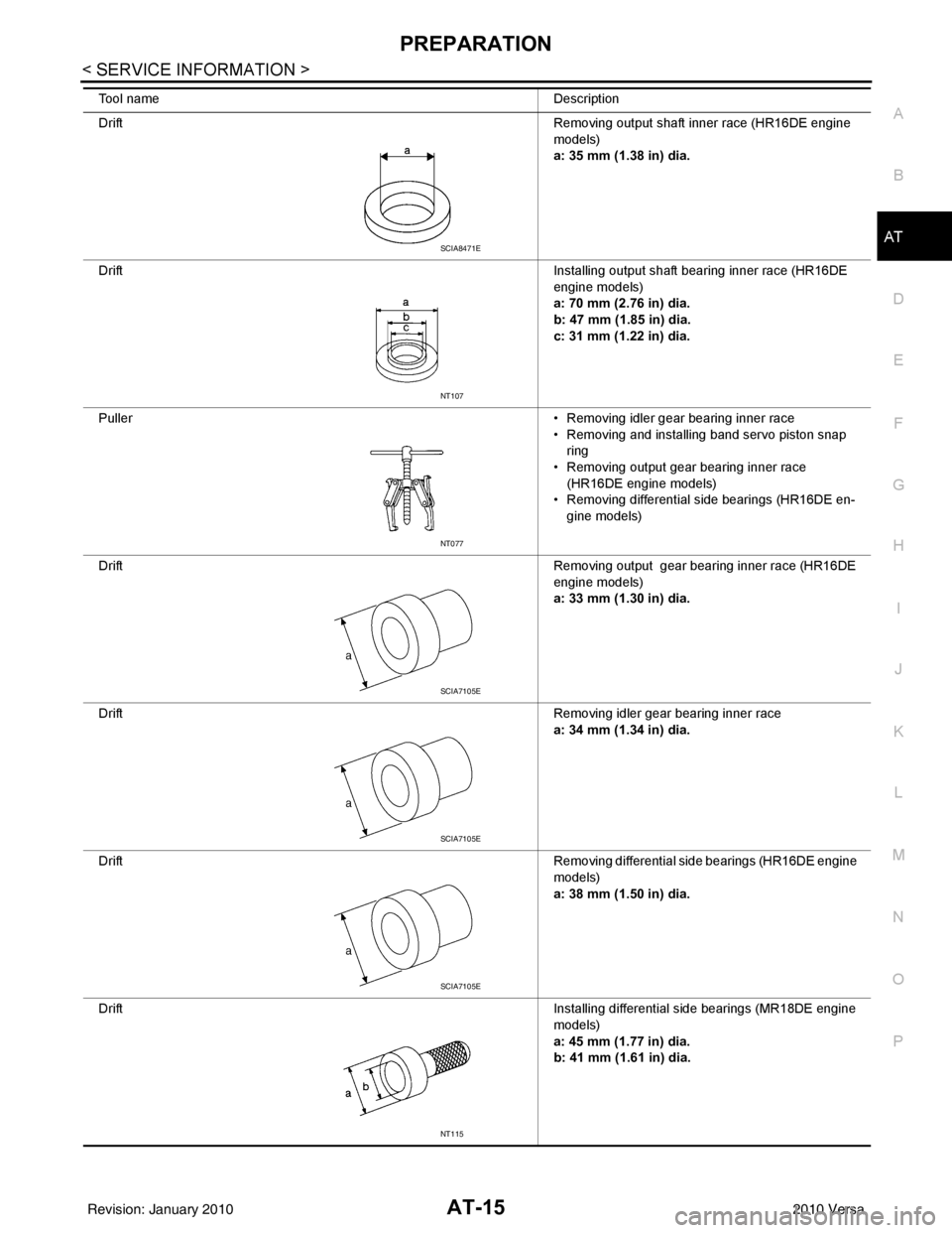 NISSAN LATIO 2010  Service Owners Guide PREPARATIONAT-15
< SERVICE INFORMATION >
DE
F
G H
I
J
K L
M A
B
AT
N
O P
Drift Removing output shaft inner race (HR16DE engine 
models)
a: 35 mm (1.38 in) dia.
Drift Installing output shaft bearing in